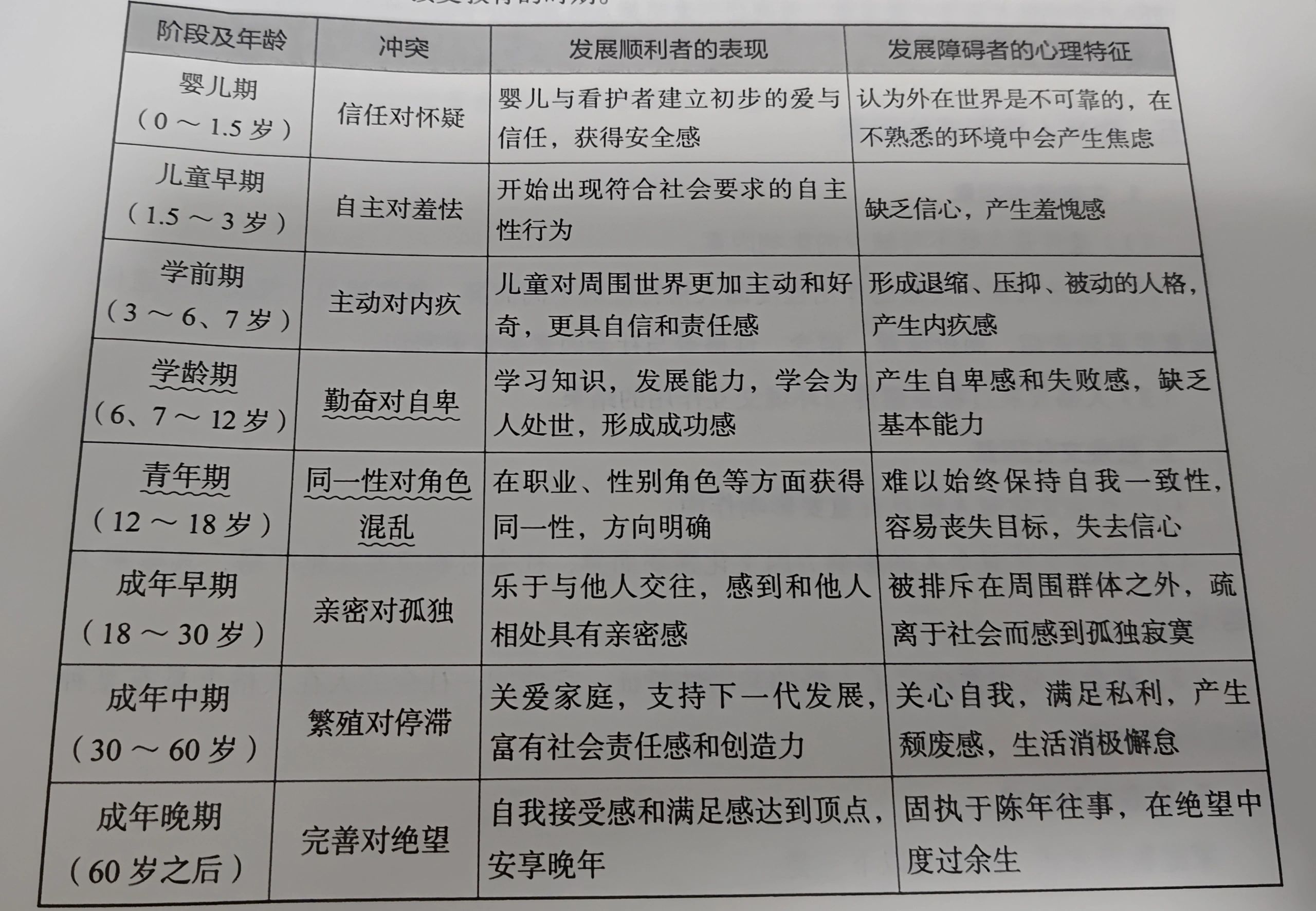 原来人的一生都是有迹可循的啊 ​​​
