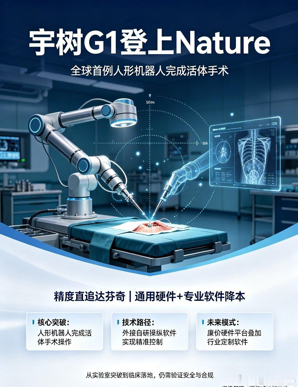 宇树G1登上Nature，全球人形机器人完成活体手术外媒消息，宇树科技人形机器人
