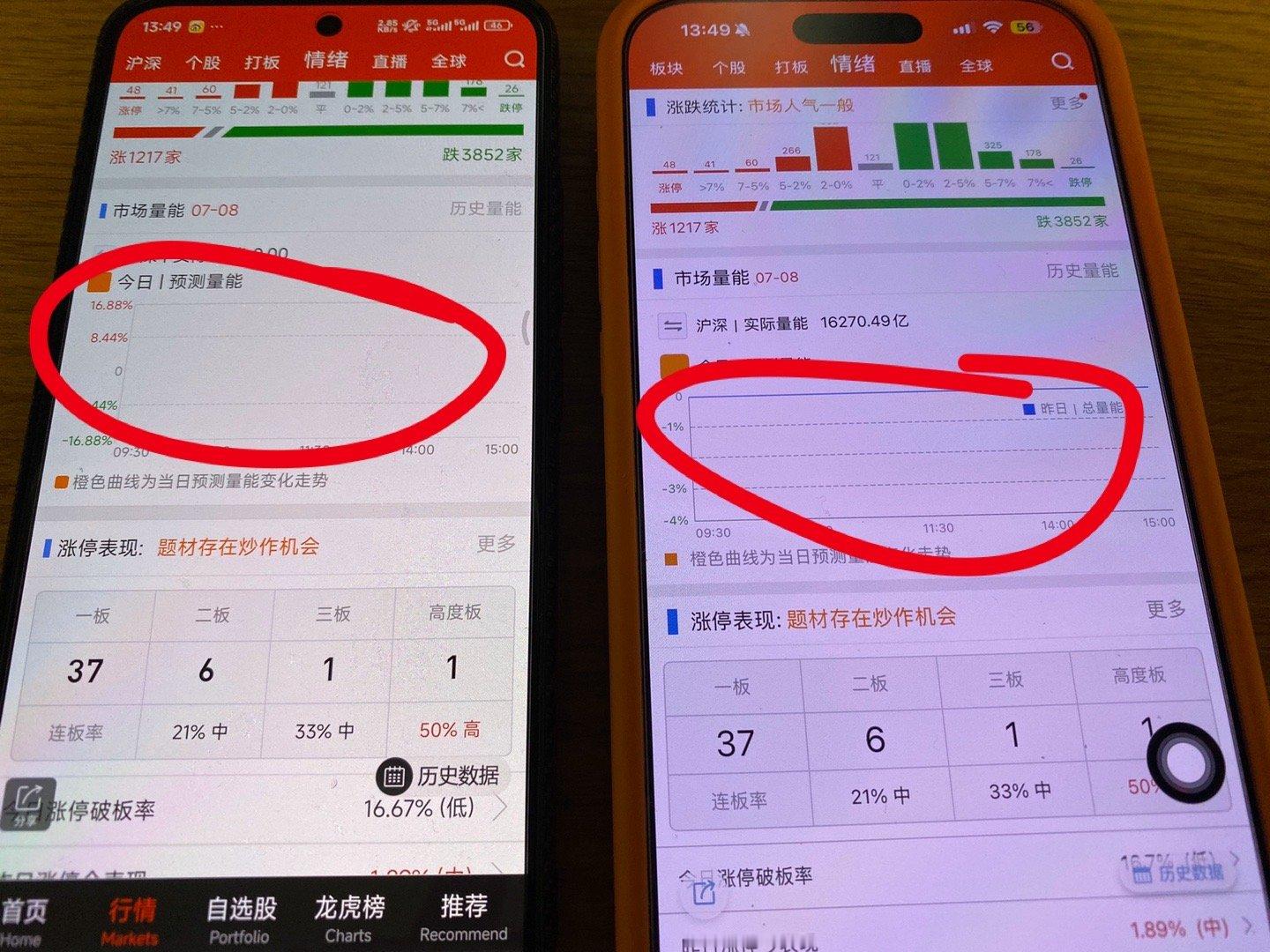 情绪一变差，这些交易app就各种蹦，前几天是同花顺卡顿，今天是开盘啦app下午部