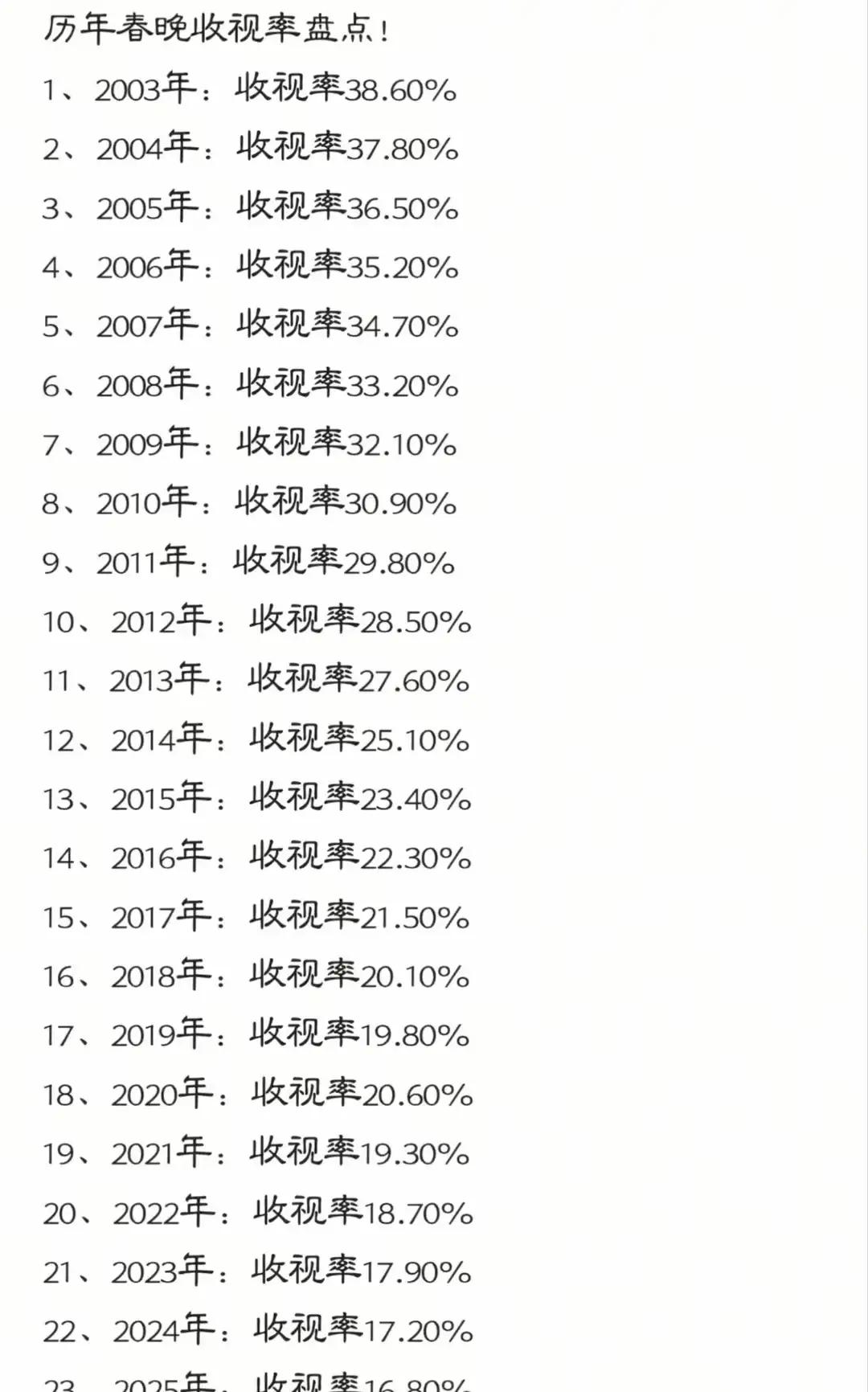 年味淡了的原因是为家庭付出的女性群体老了。而新群体不会也不想干了。而且最重要的是