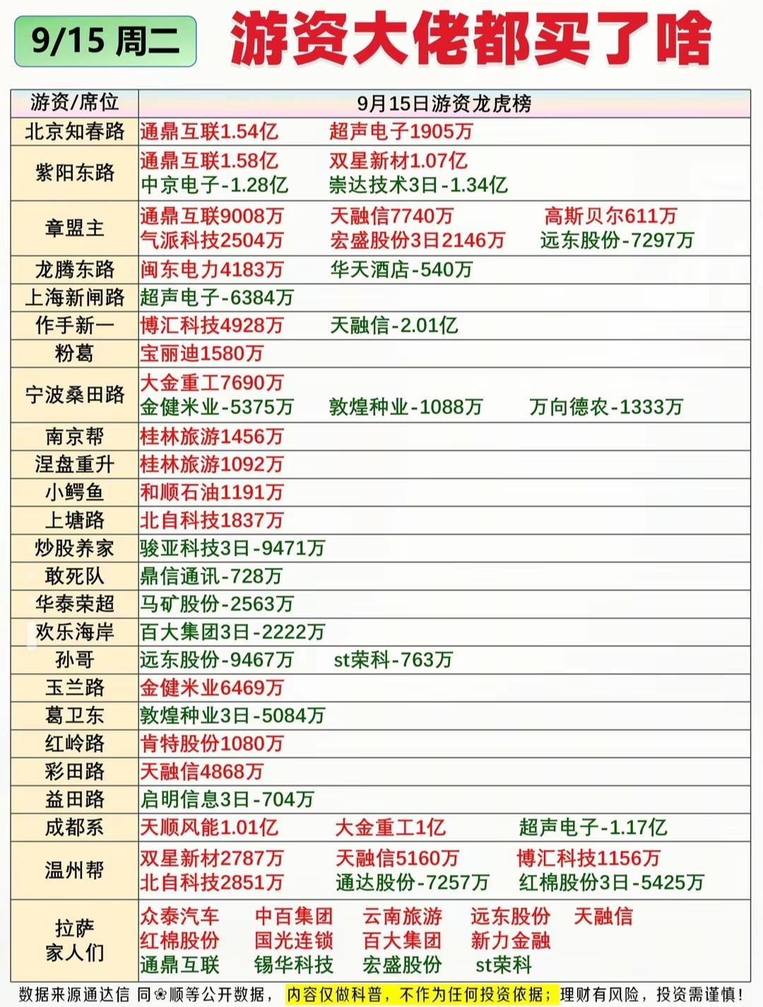 最新复盘资料出炉！资金大切换，半导体大举流入，CPO板块遭抛售。这些科技方向值得