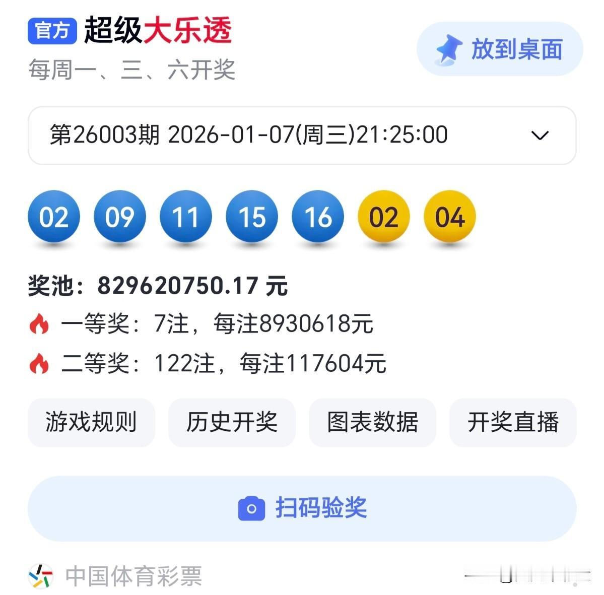 随手拍张照尽最大努力，抱最高期待，做最坏准备。分享大乐透第26003期开奖号码比