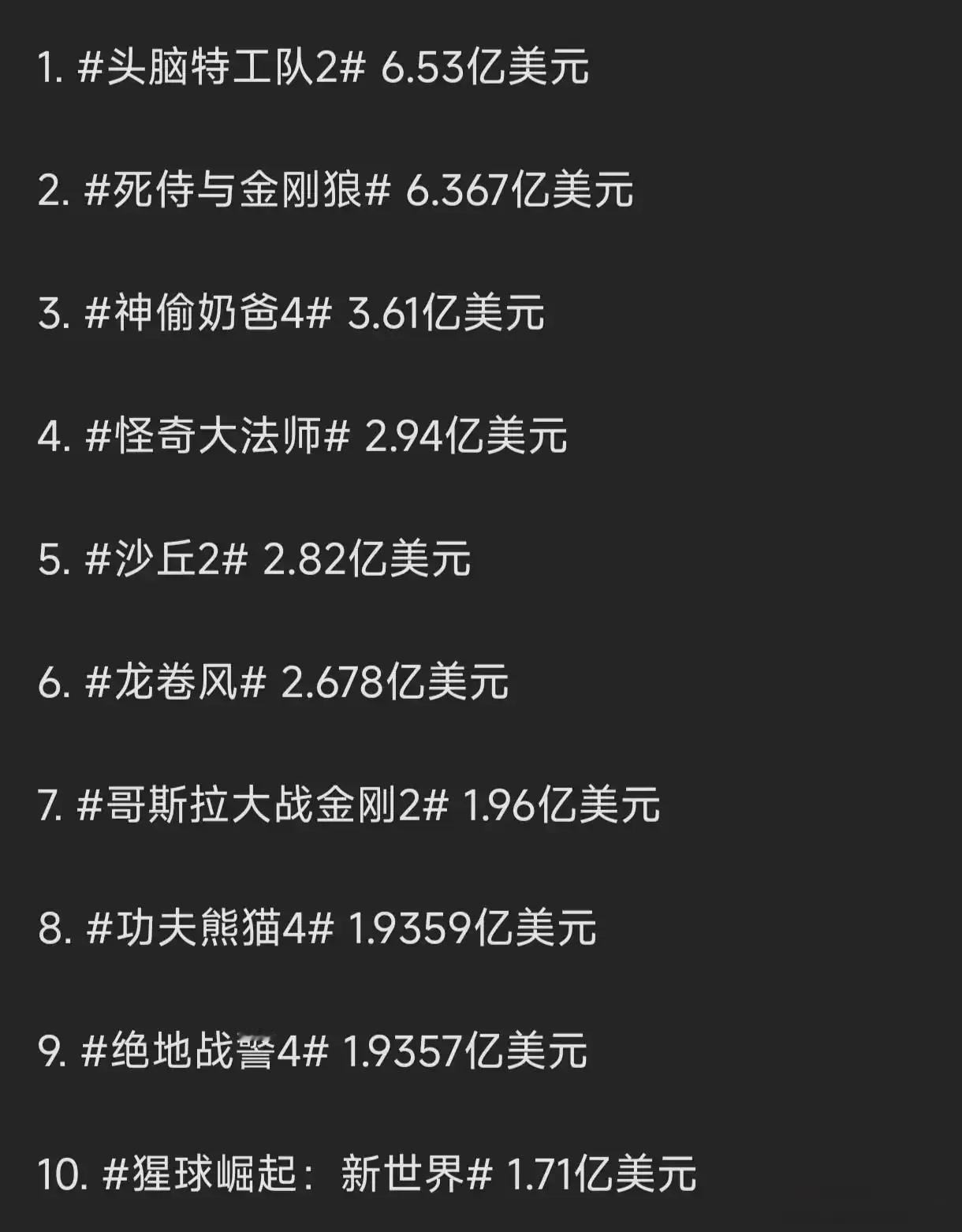 2024年中美两国票房前十电影，可以发现美国票房前十大部分是特效类电影，而且还是