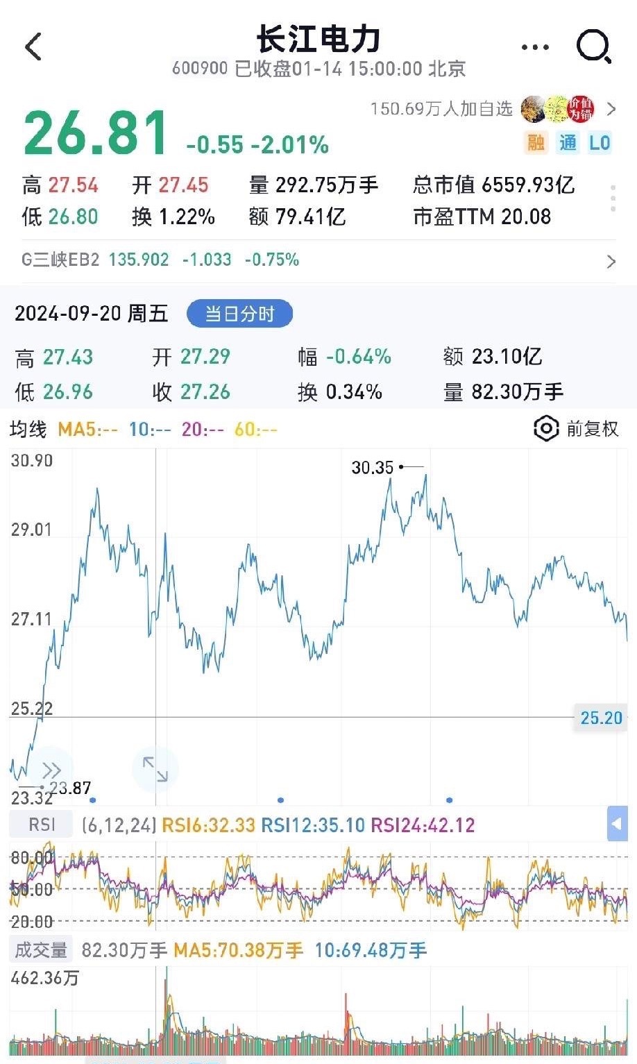 大熊市2024年9月20日的股价VS今日被GJD大单压盘的几个股价！1.长江电力