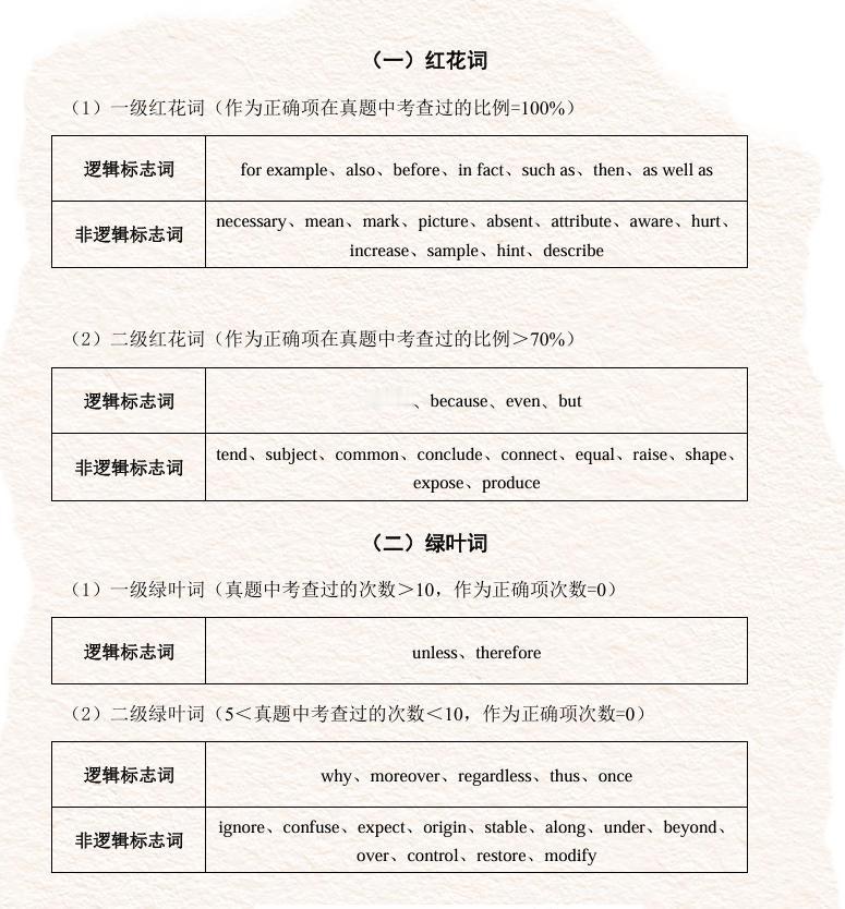 26杨凤芝《完形抢8分的50词》