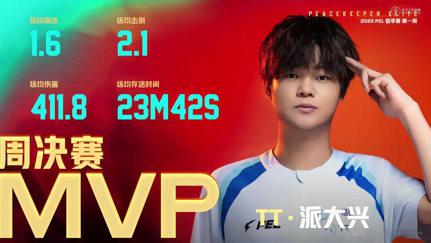 派大兴周决赛MVP 场均淘汰1.6 场均击倒2.1你说这派大兴咋这牛！！！！ 