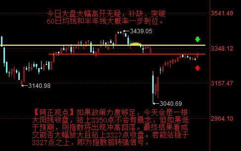 【4月7日阿正A股盘前分析：上午9时的重磅发布会将决定今天大盘走向】

提示：大