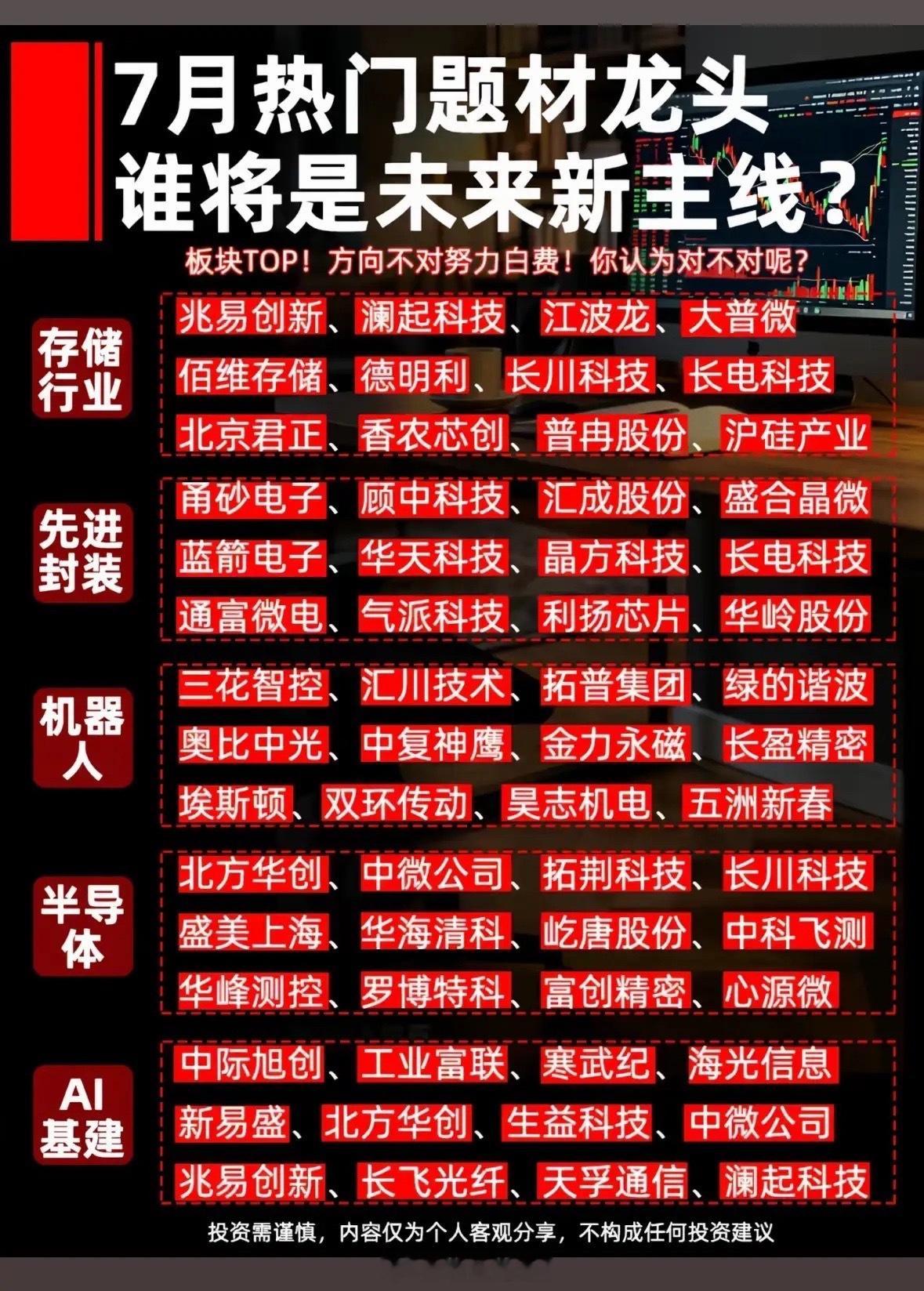 7月热门题材龙头，谁将成为未来新主线？7月热门题材龙头竞争激烈，谁能成为未来新主