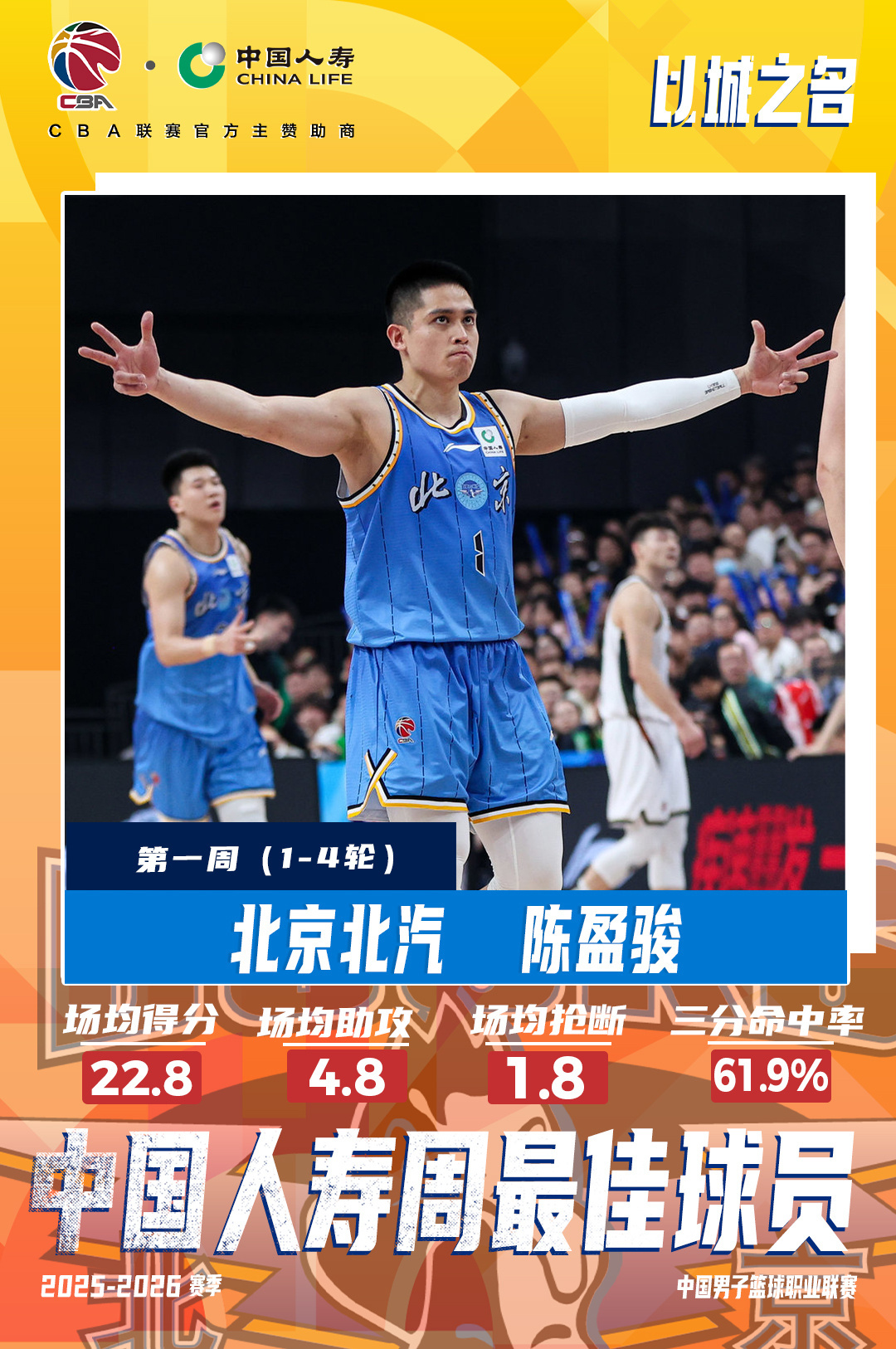 CBA第一周周最佳：陈盈骏和韦瑟斯庞。CBA