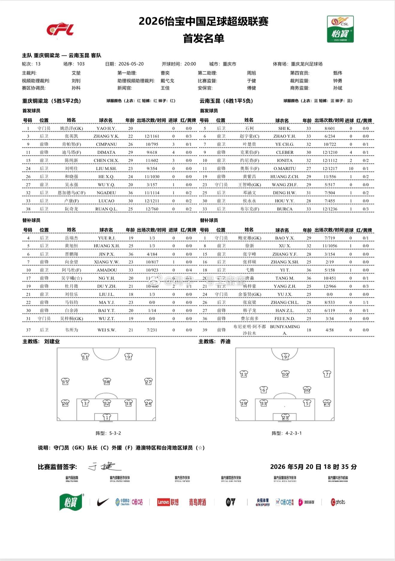 重庆铜梁龙vs云南玉昆首发中超联赛