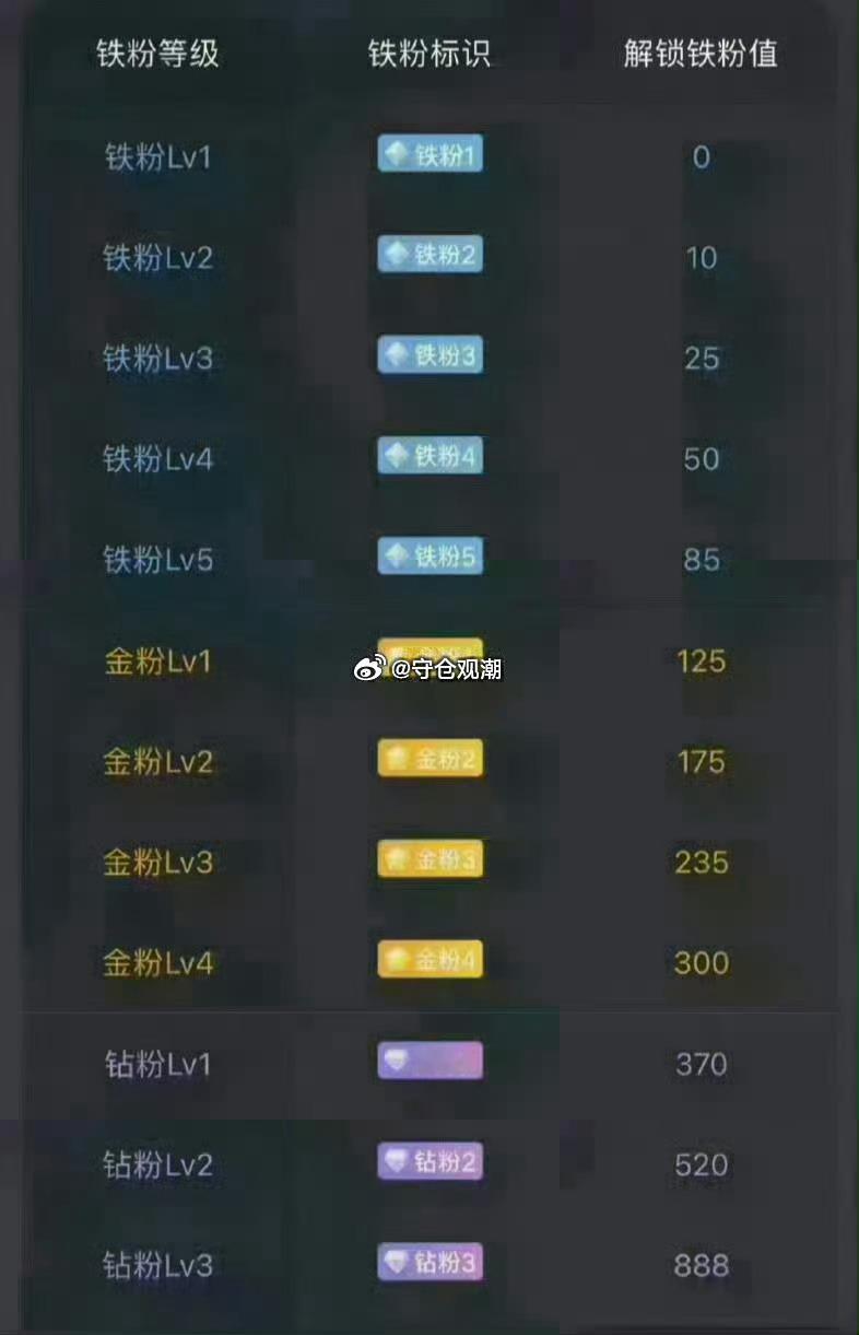 下午好 养铁了！朋友们集合了，在线的朋友请点个赞[赞]，评论888，看看你的铁粉