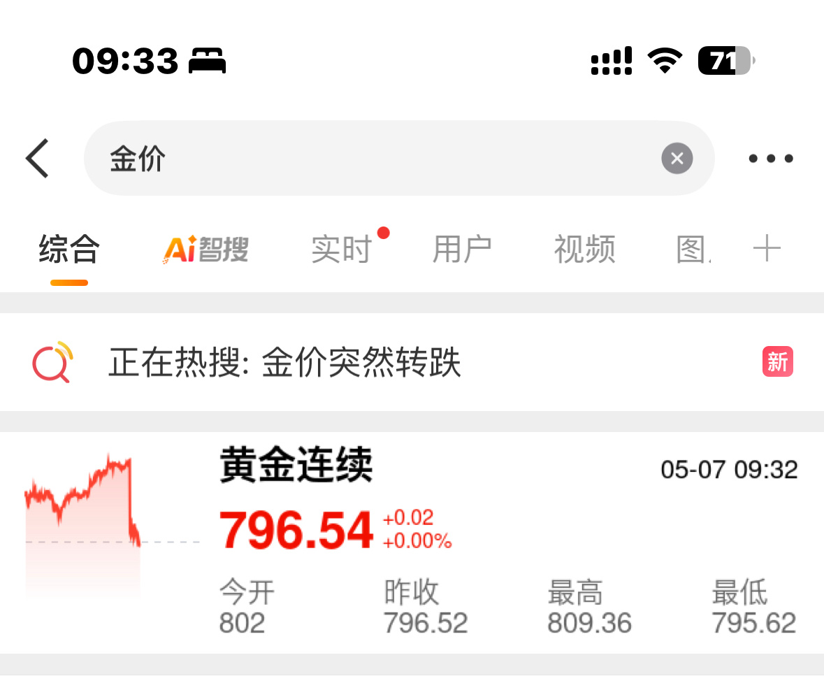 金价都破800了，只跌了几块钱回落还会持续涨的📈 太好了以后直接1000+[加