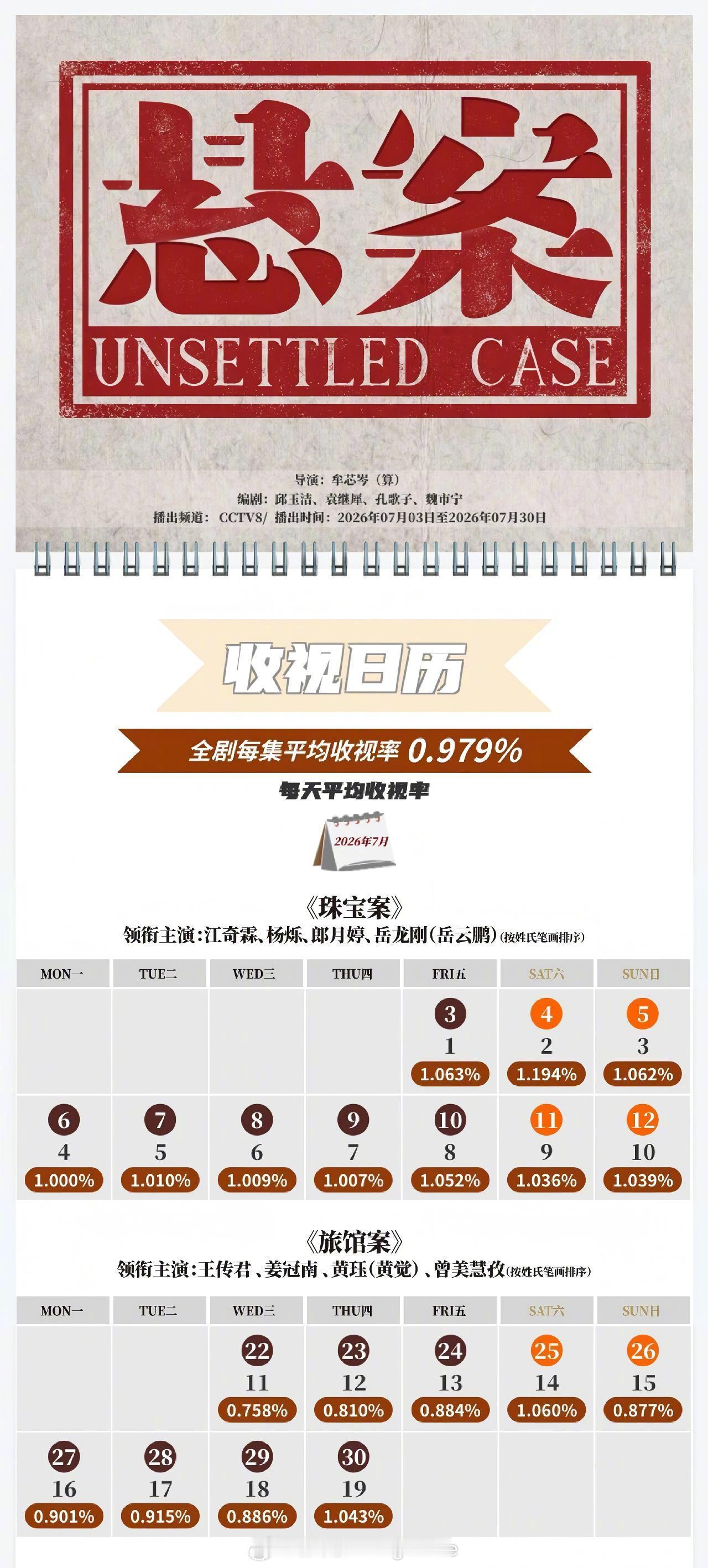 中国视听大数据CVB收视日历余男 / 阿如那 / 李纯 / 段奕宏 藏锋 平均收