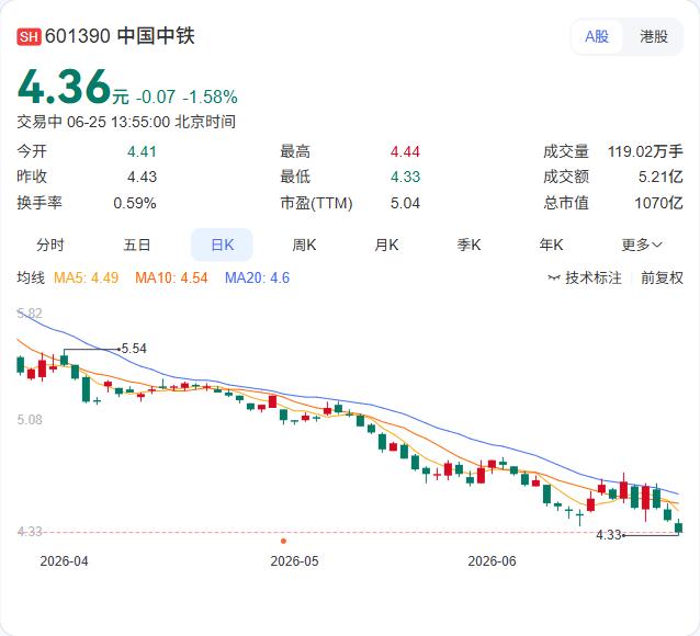 中国中铁联手金泰产融，出资32亿在北京设立绿色科技发展中心

中国中铁体系内又落