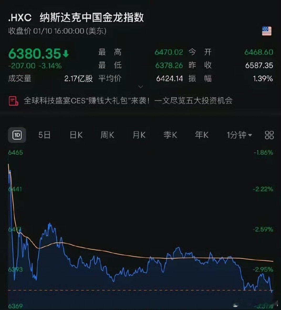 全球大跳水！发生了什么？美股大跌，纳指跌1.63%，道指跌1.63%，标普500