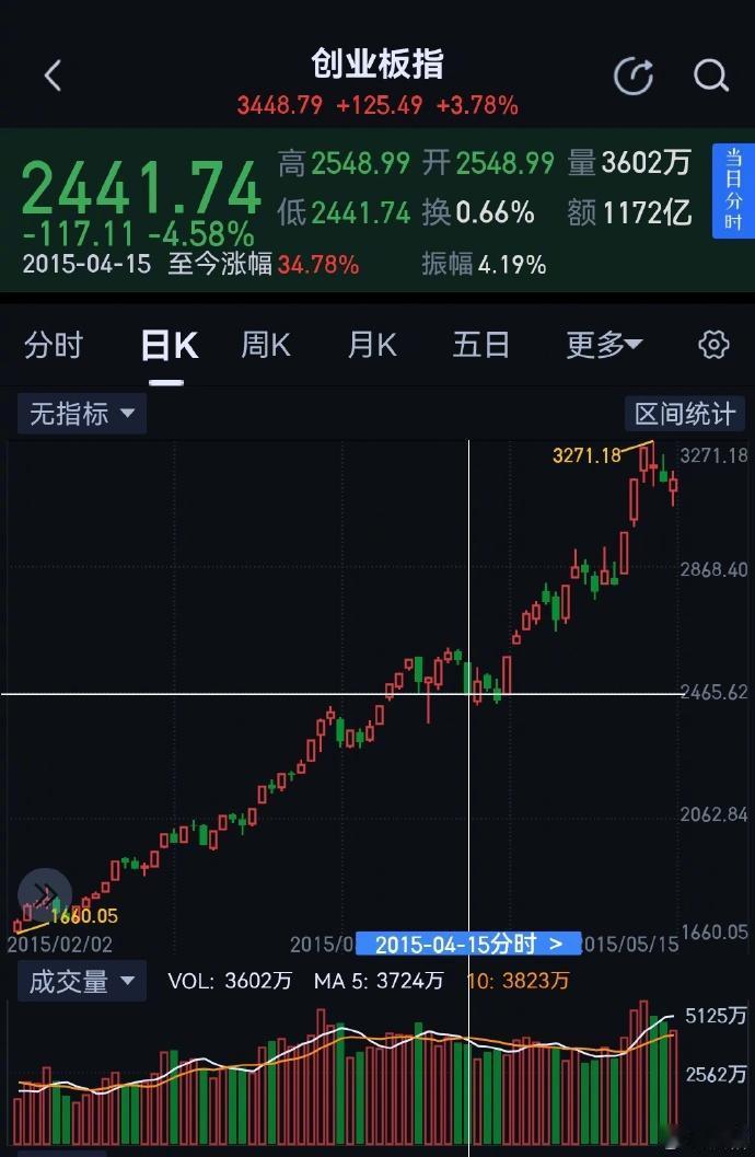 中证 500 股指期货（IC）于 2015 年 4 月 16 日正式上市交易。上