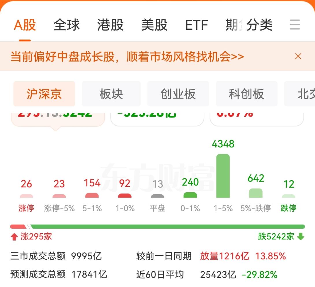 长江存储还没有上市，DeepSeek还没有上市，股市得撑着啊。咋回事，今天520