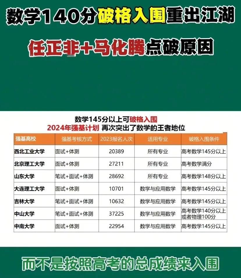 “数学为王”的黄金时代即将开启？985“强基计划”破格入围条件：数学独领“风骚”