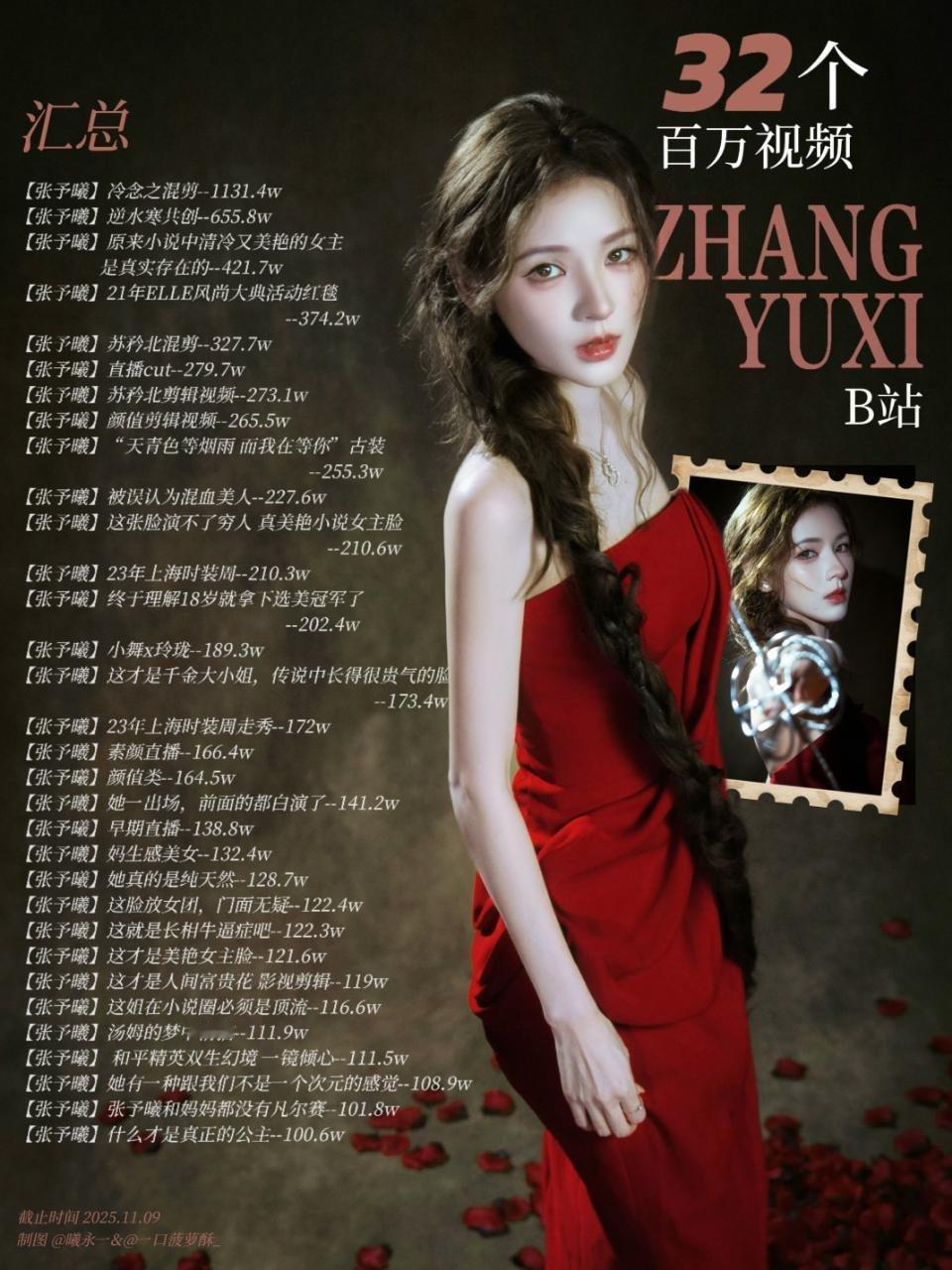 张予曦b站实绩图好牛 竟然有3⃣️2⃣️个百万视频 ​​​