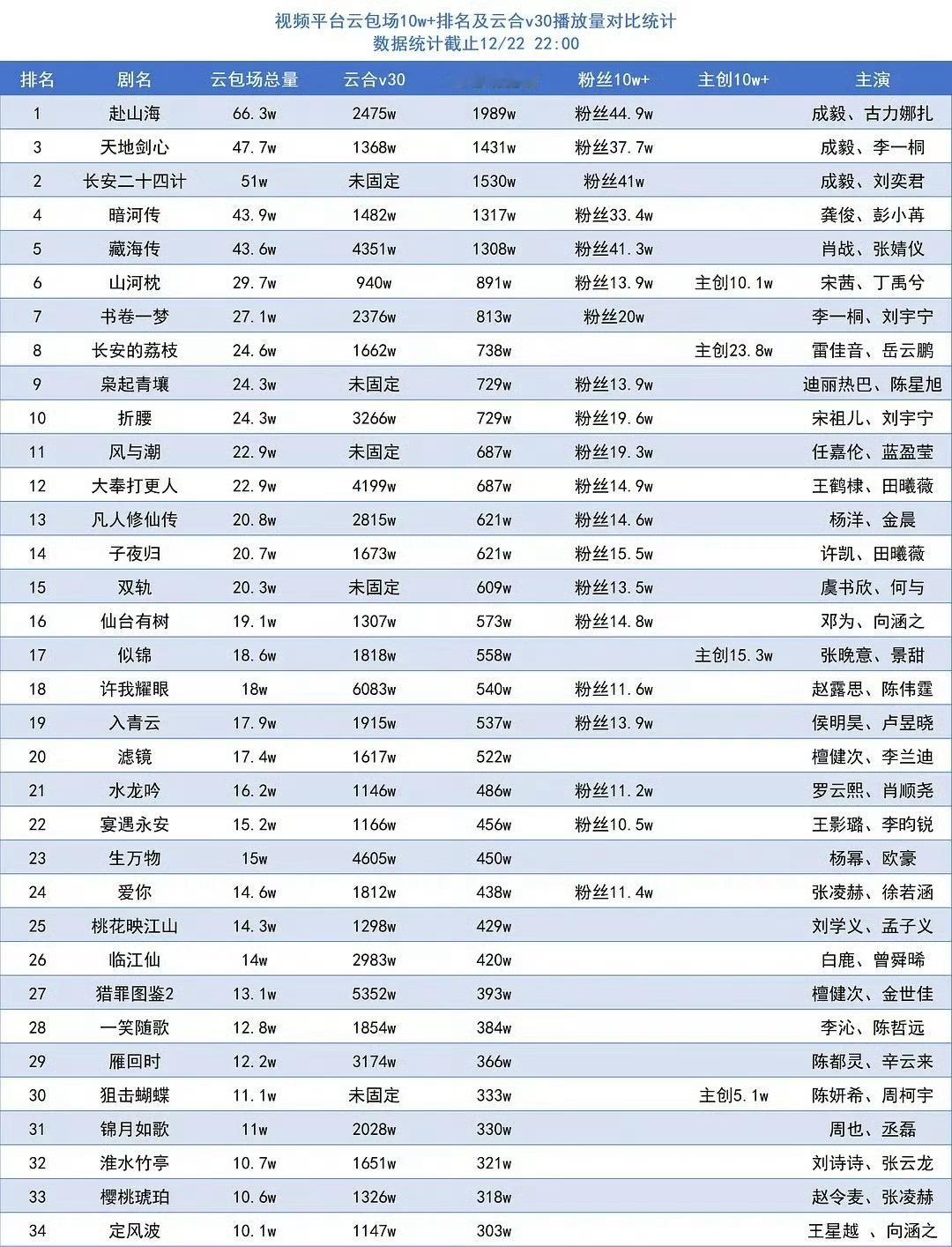 各大平台看好了，有的粉丝想拉云包场（打折的）小表格，来继续骗平台投资，割平台韭菜