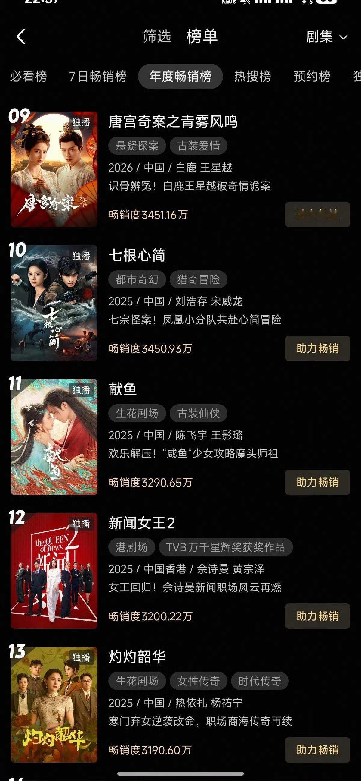 白鹿 王星越唐宫奇案拉新年榜已第九，涨的好快