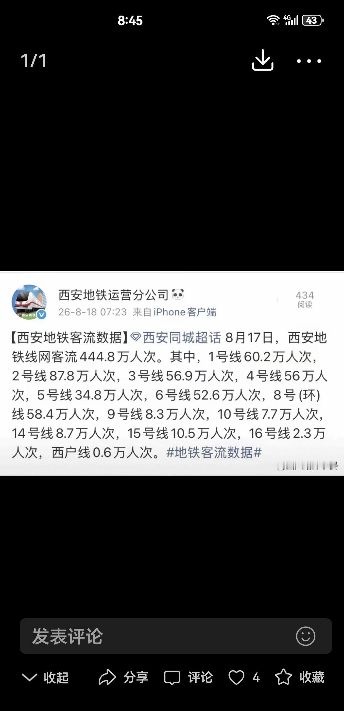 西安地铁8号环线真正起到平衡其他各条线路的重要作用，客流量持续增长，客流量目前已