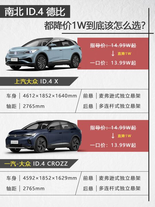 南北ID.4各降1W，来看看到底谁性价比高