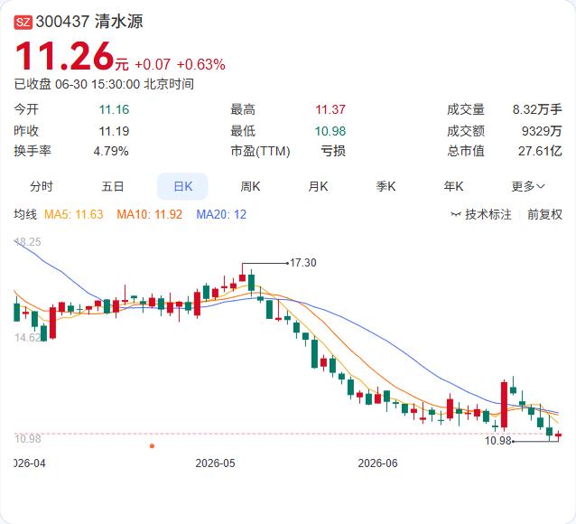 1192.21万元转让思威达公司20%股权，接手方是河南济祥城运集团。这笔交易最