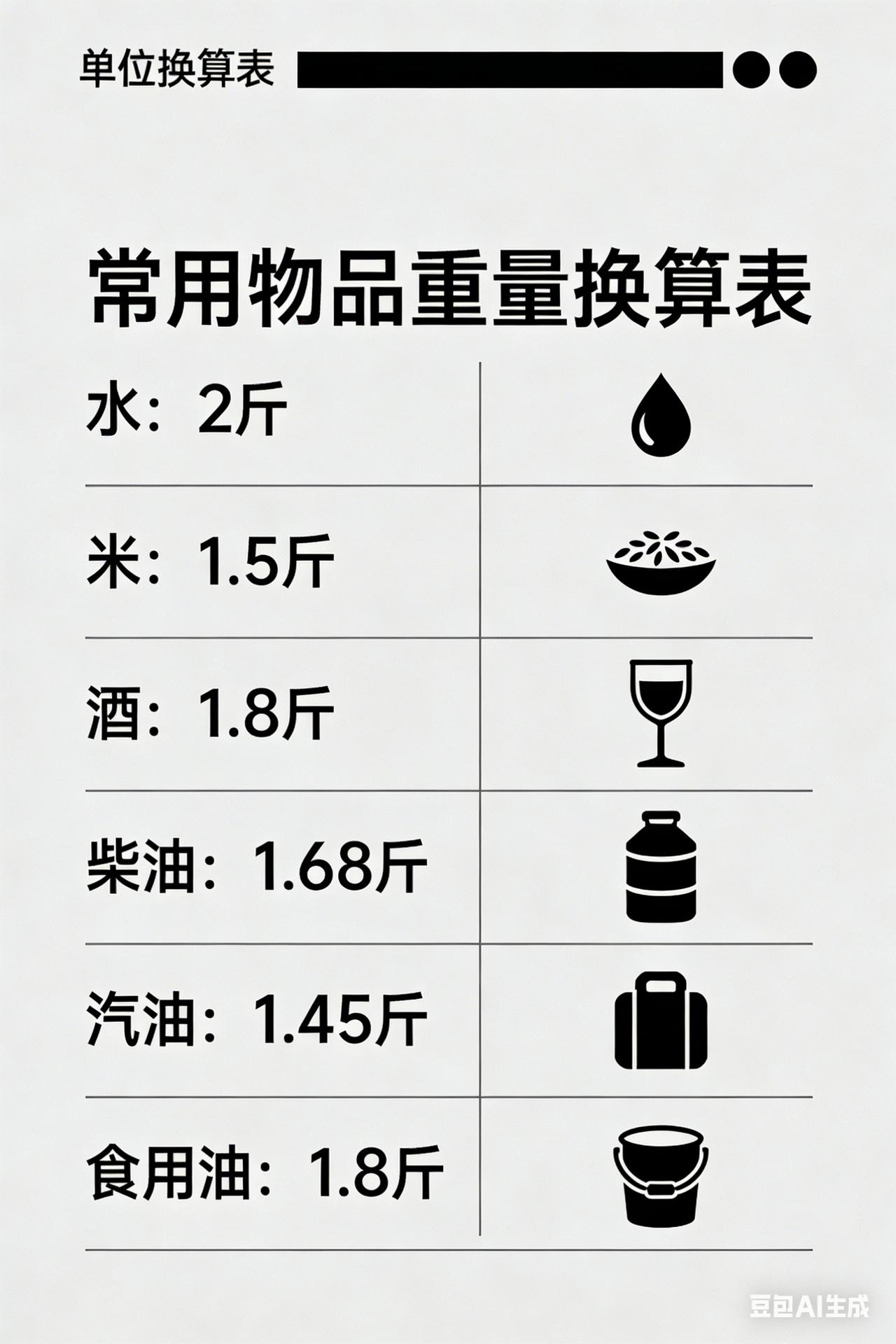 一升酒
一升水
一升米
一升柴油
一升汽油
一升食用油
如何都换算成“斤”
请问