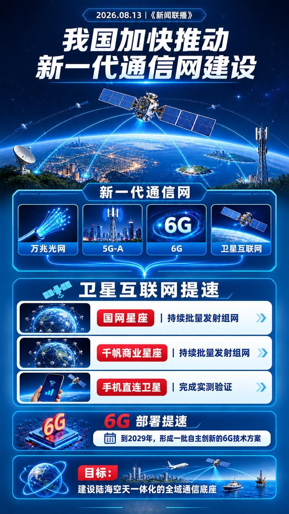 8月13日，央视《新闻联播》聚焦新一代通信网建设，将万兆光网、5G-A、6G与卫