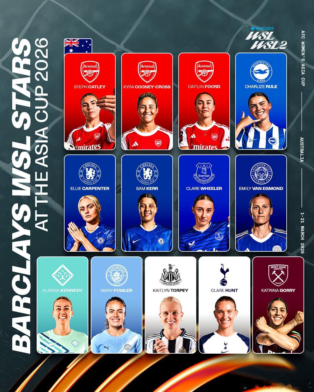 本届女足亚洲杯 决赛是将女子英超联赛barclayswsl 非常好的宣传平台，日