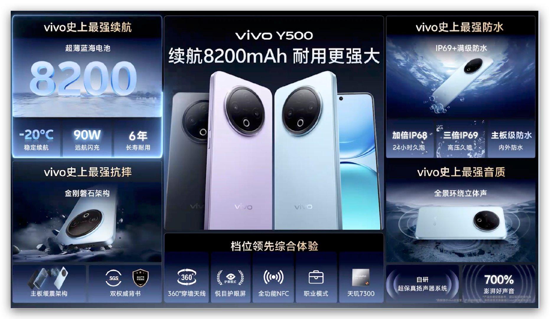 vivo Y500 价格来啦！8+128 1399元（国补1189元）；8+25