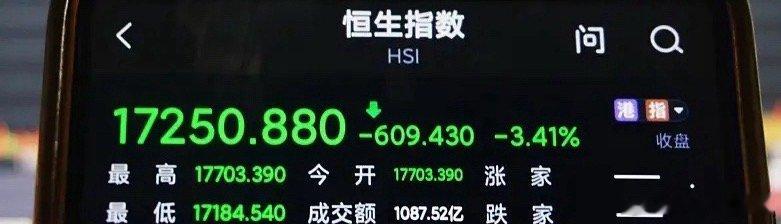 市场突发！港股暴跌，今日开盘港股三大指数低开下挫，恒生指数跌幅2.7%，恒生科技