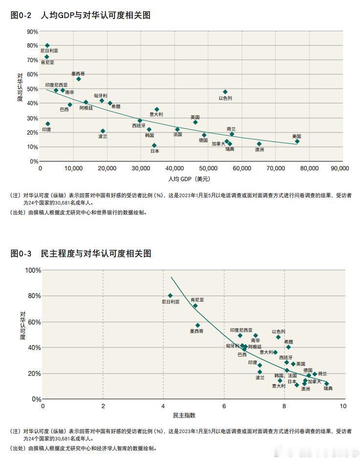 日本防卫研究所搞了个《中国安全战略报告 2025--崛起的全球南方与中国》，里面