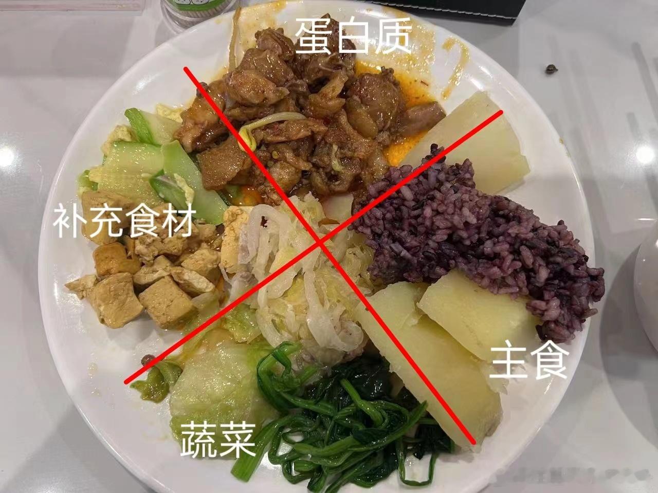 这周千人大课，四格配餐跟吃主题​这有些人有强迫症，盘子本无格，活生生画上去[偷笑