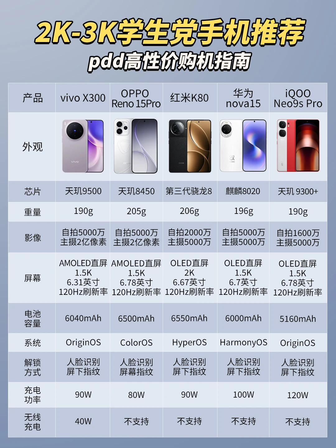 预算2-3k大屏安卓机！五款性价比神机闭眼入