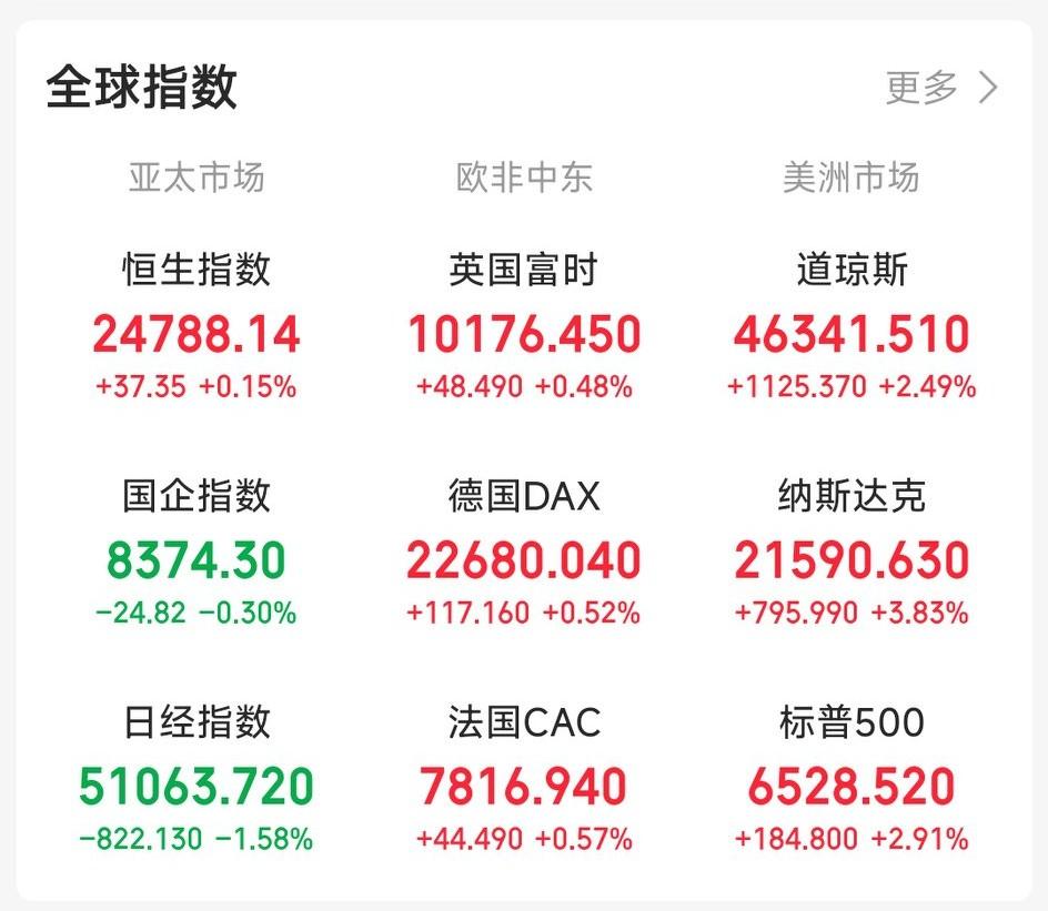 接下来，古巴瑟瑟发抖中！搞定古巴再访中！
再下一个，北约，这次是伤透了川普的心，