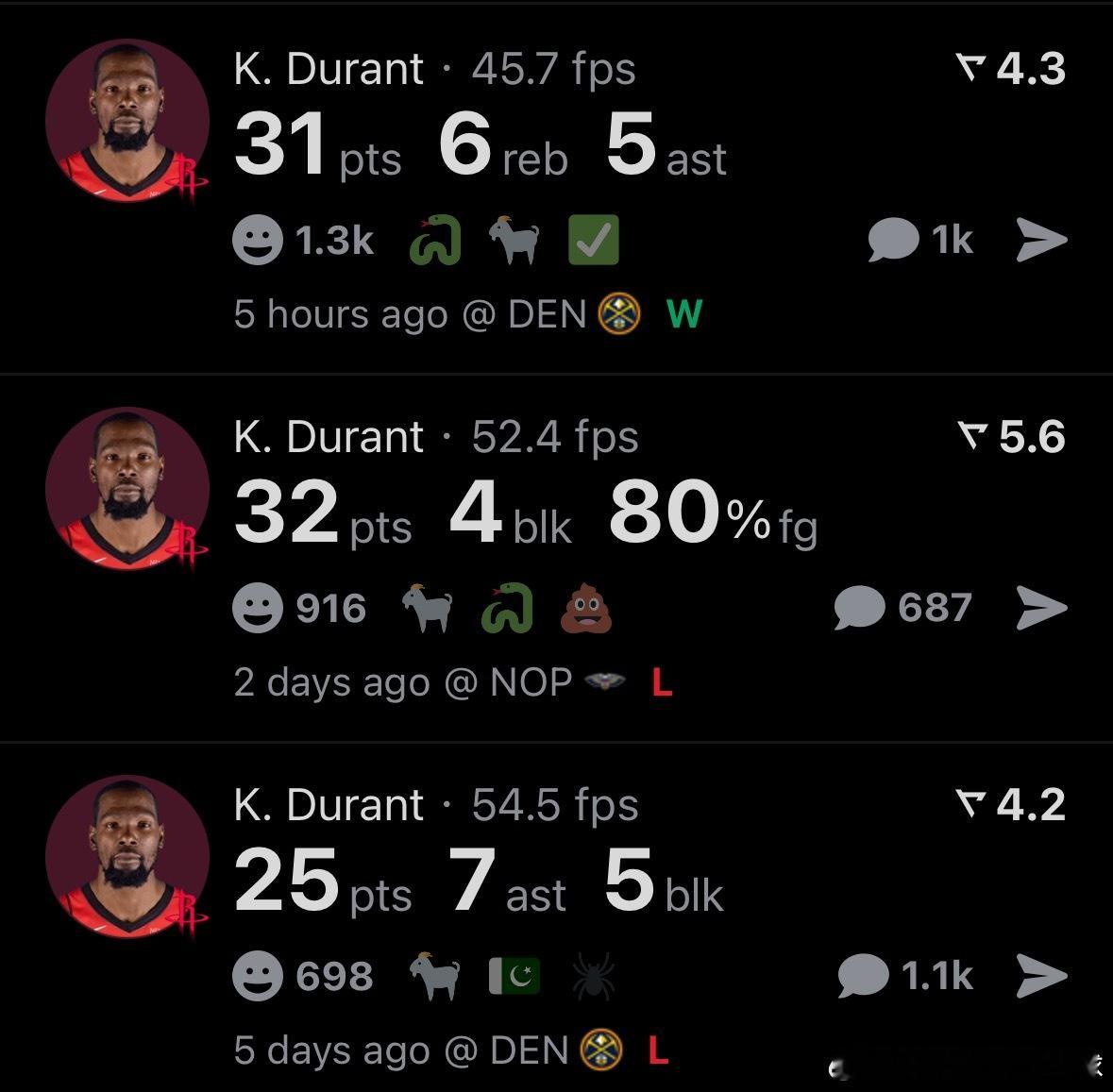 根据数据统计，杜兰特近3场场均29.3分6.0板4.4助3.3帽，命中率高达65