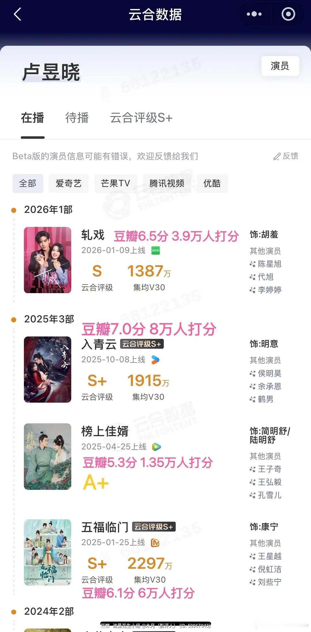 卢昱晓上桌之后的女主成绩刚出道的分帐剧女主不算，出圈的女二上官浅不算。只算上桌后