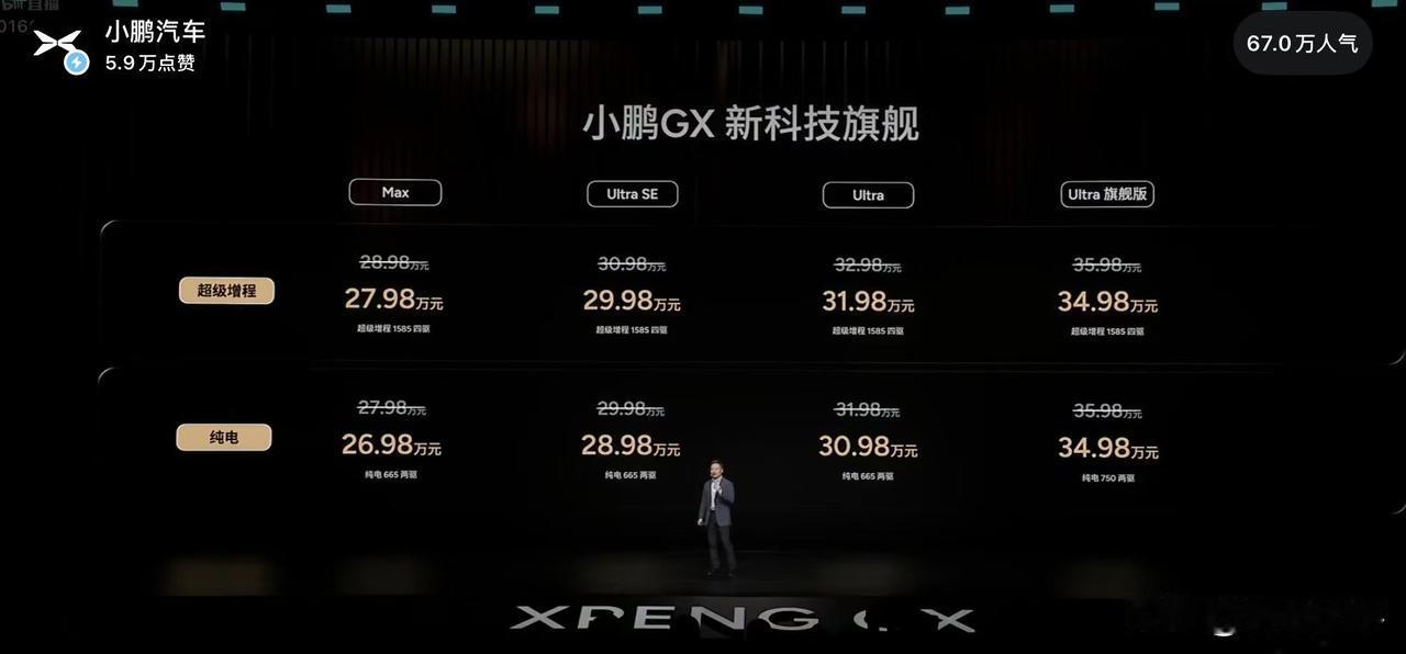 小鹏直言道“这次定价，确实很难”，历经多轮定价方案打磨，顶着研发与制造成本压力。