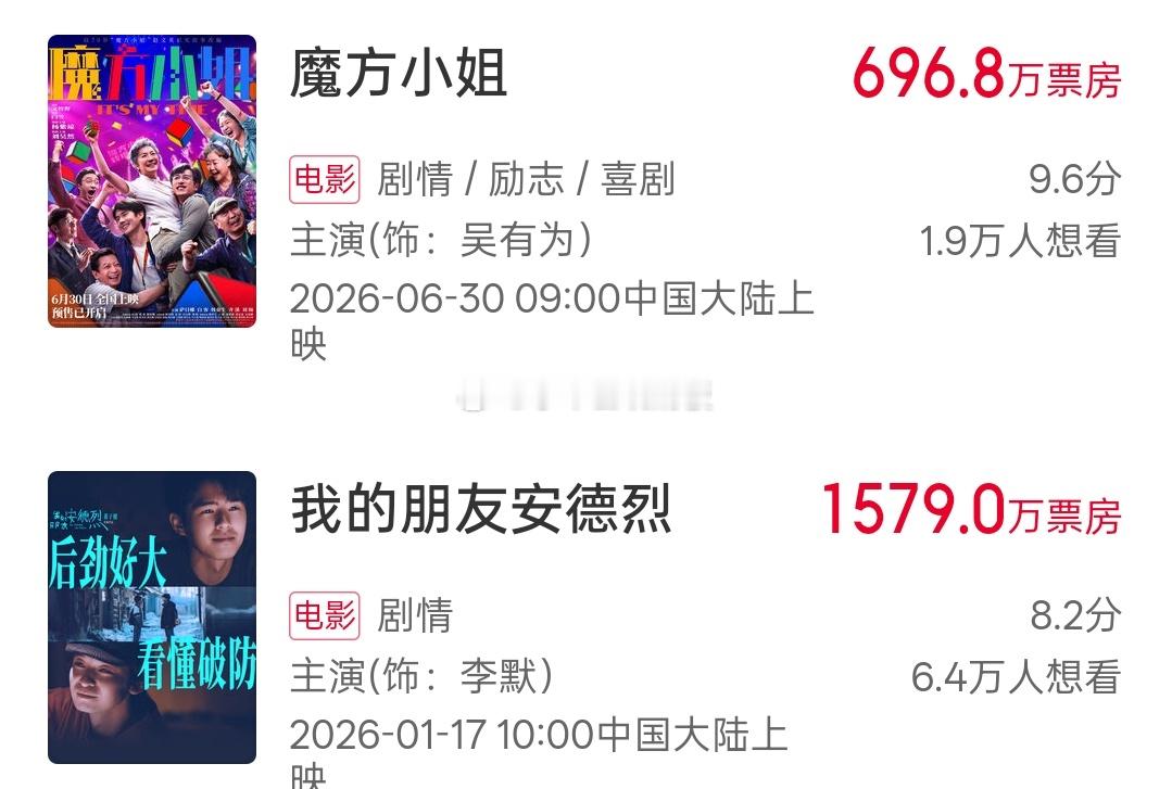 杨紫琼、刘昊然《魔方小姐》首日票房不足100万，排片倒挂中，猫眼预测也在不断下调