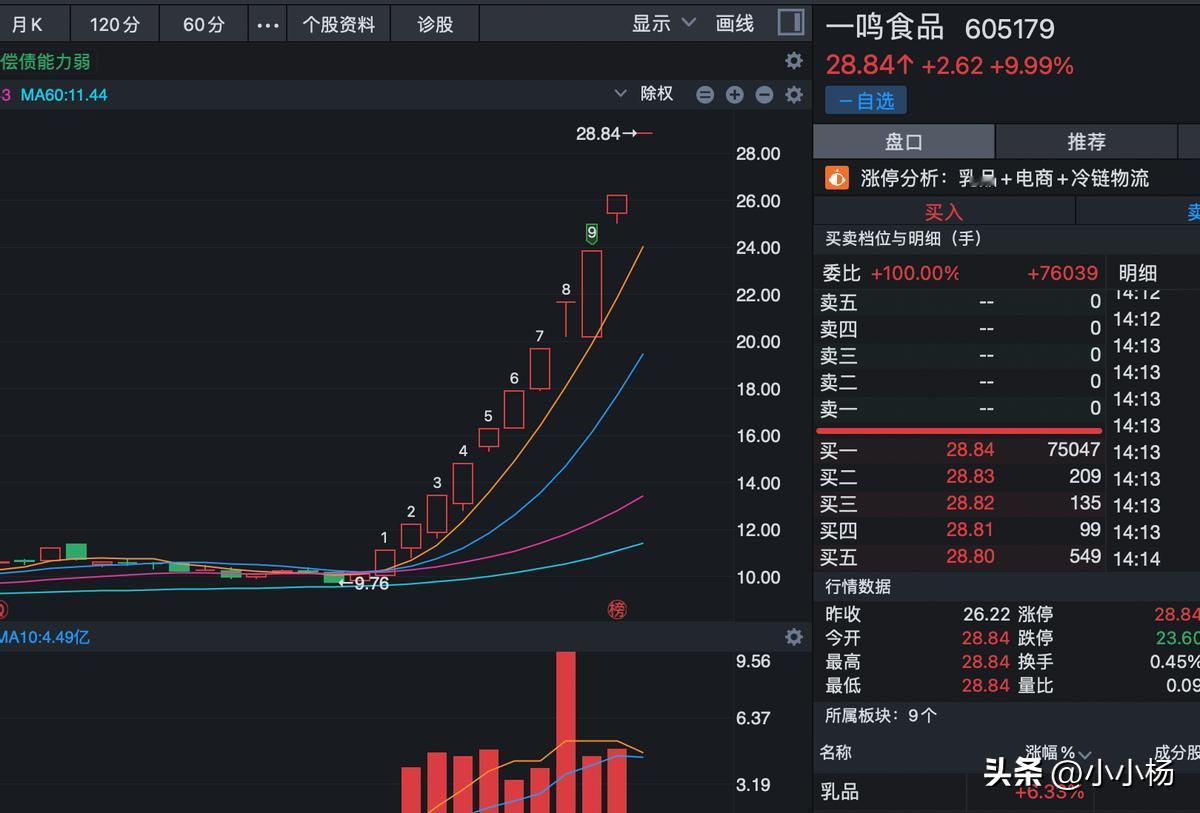 A股今天上演了一出戏剧性反转！开盘还在憧憬中概股暴涨行情，结果中信证券带头砸盘，