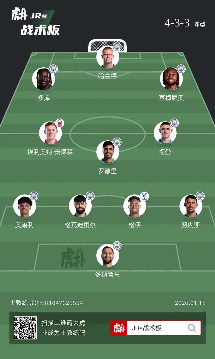 如何评价这套阵容？ 