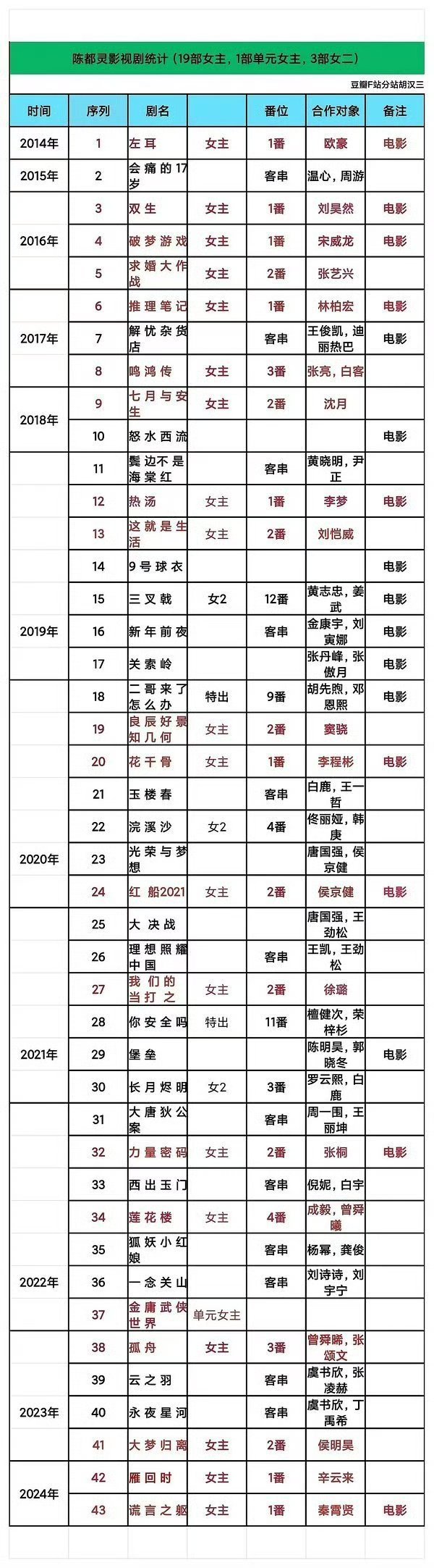 所以这是长月烬明时期陈都灵真的掀桌白鹿了吗 ？ 