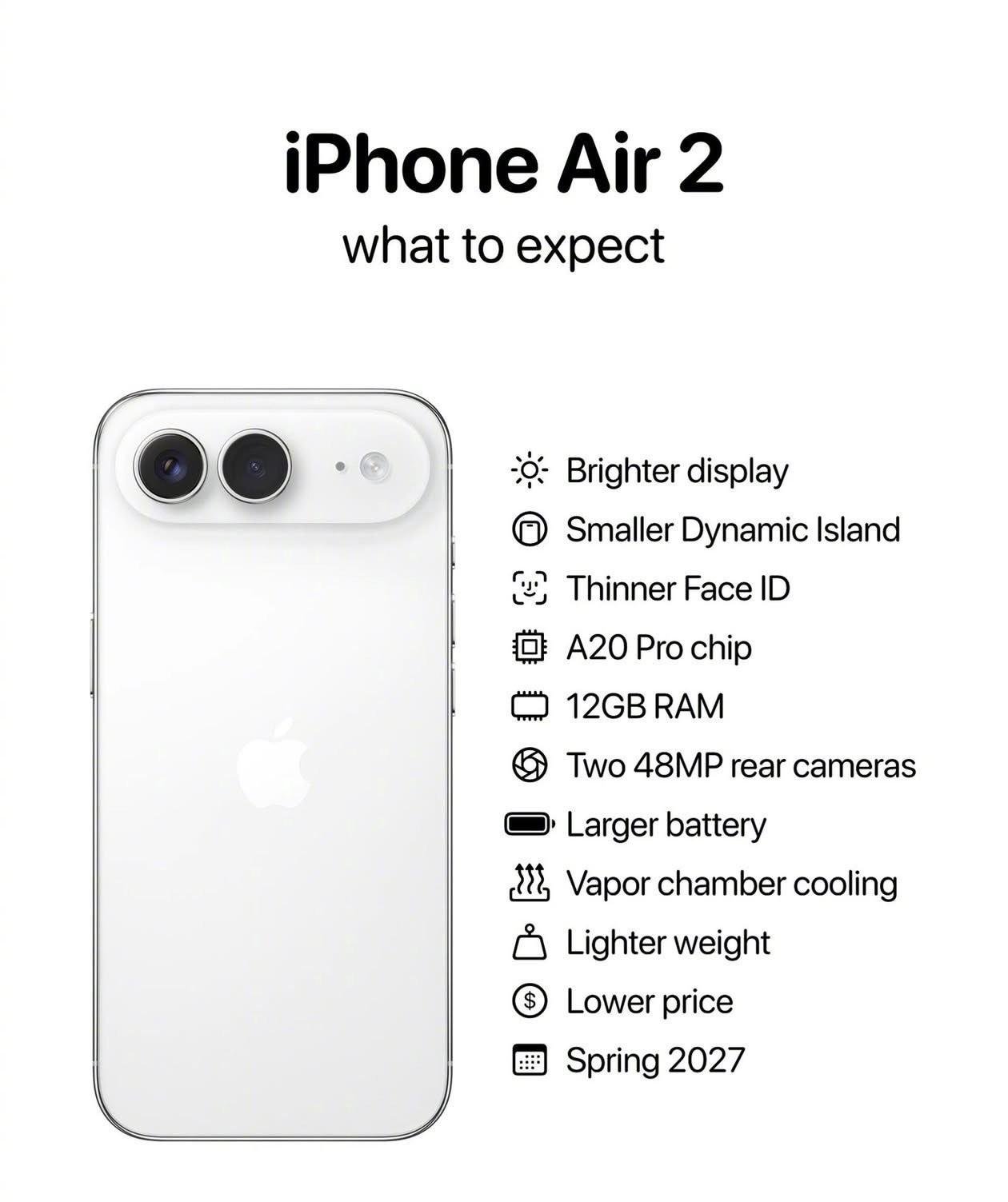 刚蹲到一波iPhone Air 2的新料，发布基本定在2027年春天，跟iPho