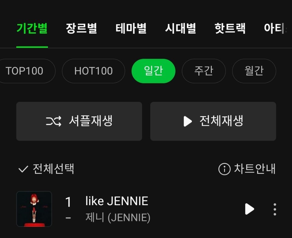 JENNIE《like JENNIE》占据Melon日榜 一位累计Melon日冠