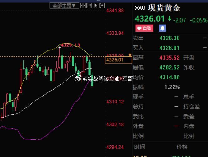 4318多 涨至4326 获利80点！[给力]恭喜我们内部粉，以及一起北上的场外