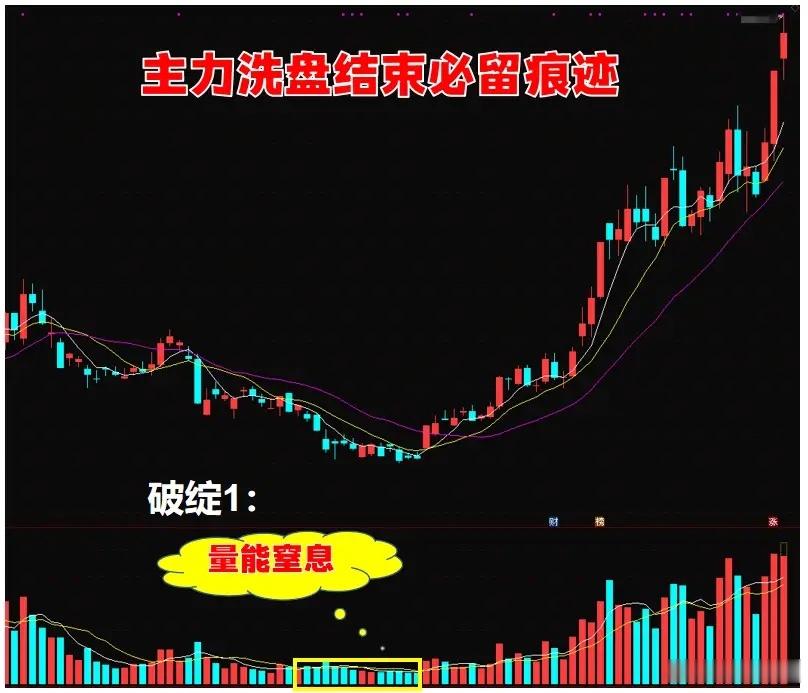 主力洗盘落幕时的4大特性，运作再隐蔽，收尾必留痕迹，弄懂能快人一步抢先机！历经海
