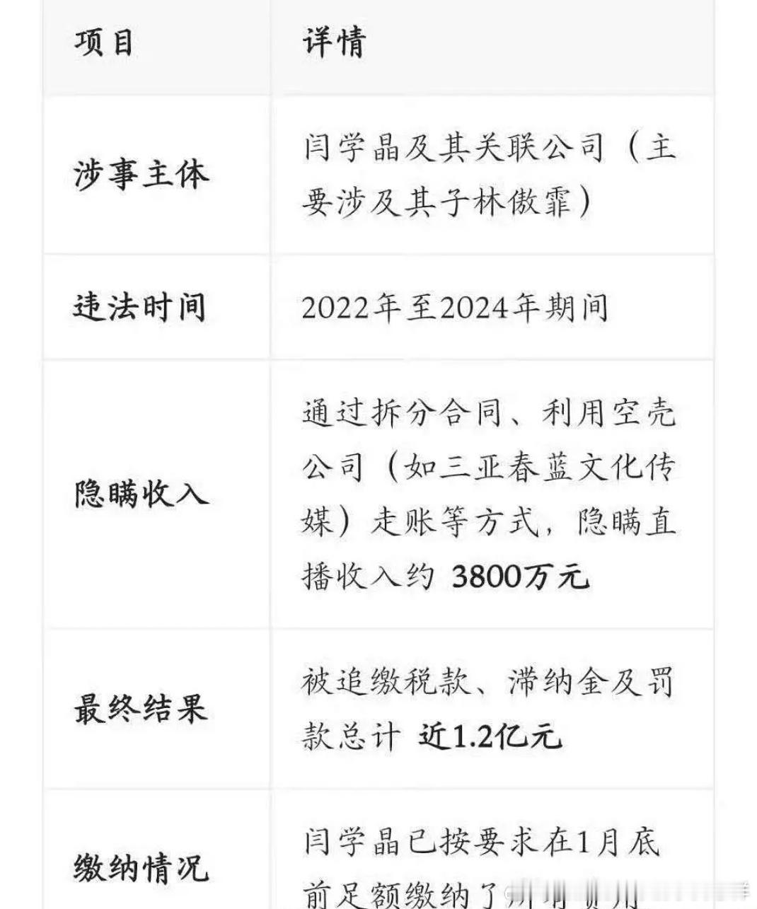 呦吼，不封杀么