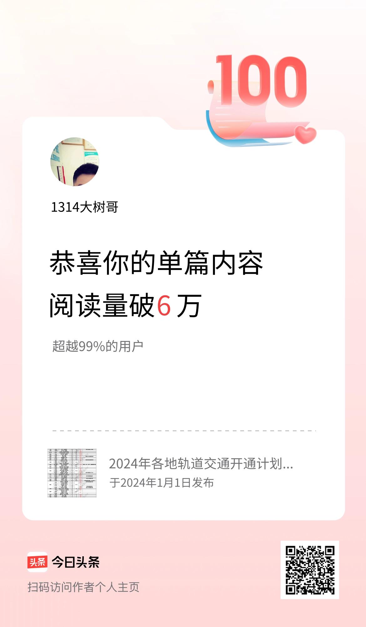 单篇内容获得阅读量破6万啦！